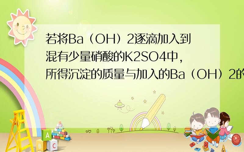 若将Ba（OH）2逐滴加入到混有少量硝酸的K2SO4中,所得沉淀的质量与加入的Ba（OH）2的质量变化为哪一图像