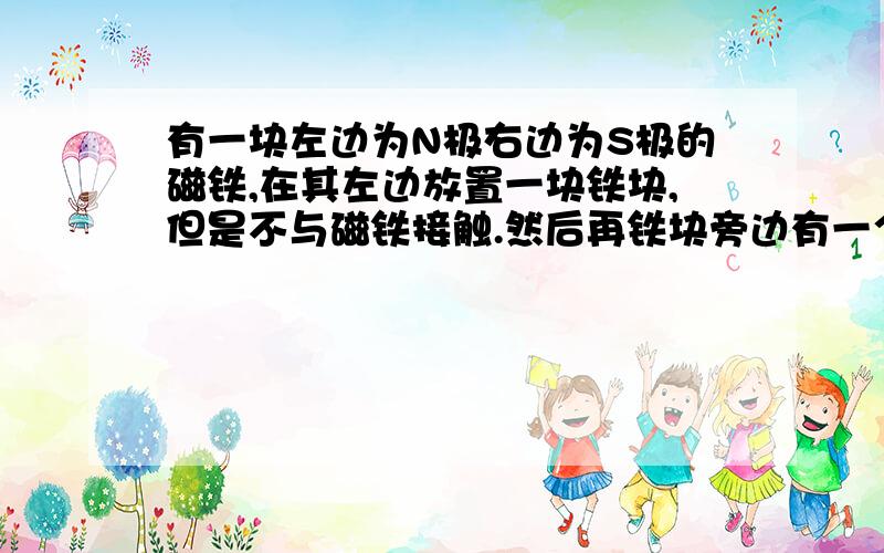 有一块左边为N极右边为S极的磁铁,在其左边放置一块铁块,但是不与磁铁接触.然后再铁块旁边有一个小磁针,请问小磁针的N极是