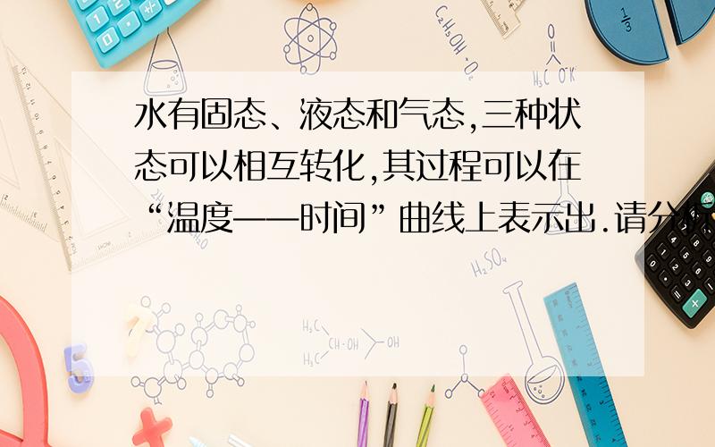 水有固态、液态和气态,三种状态可以相互转化,其过程可以在“温度——时间”曲线上表示出.请分析各段曲线的物质状态、温度变化