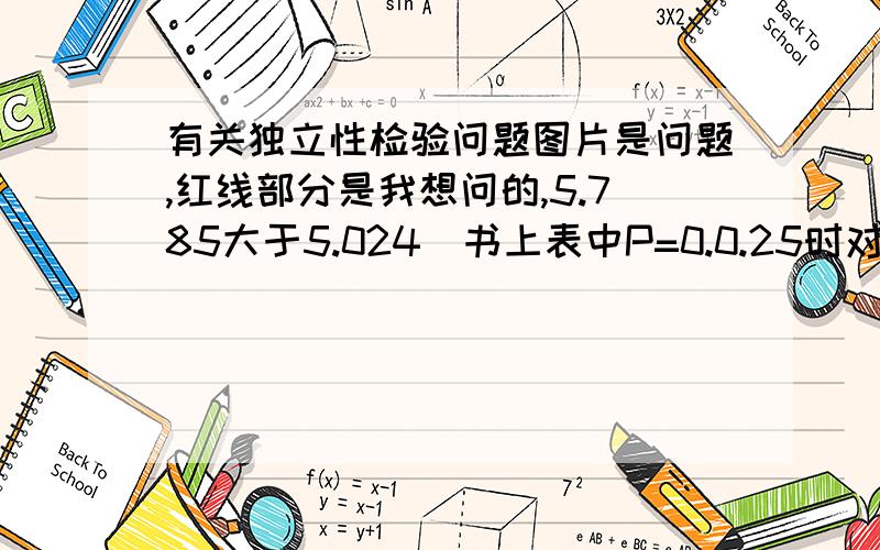 有关独立性检验问题图片是问题,红线部分是我想问的,5.785大于5.024（书上表中P=0.0.25时对应的值）,但为什