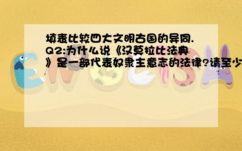 填表比较四大文明古国的异同.Q2:为什么说《汉莫拉比法典》是一部代表奴隶主意志的法律?请至少列出三条理由