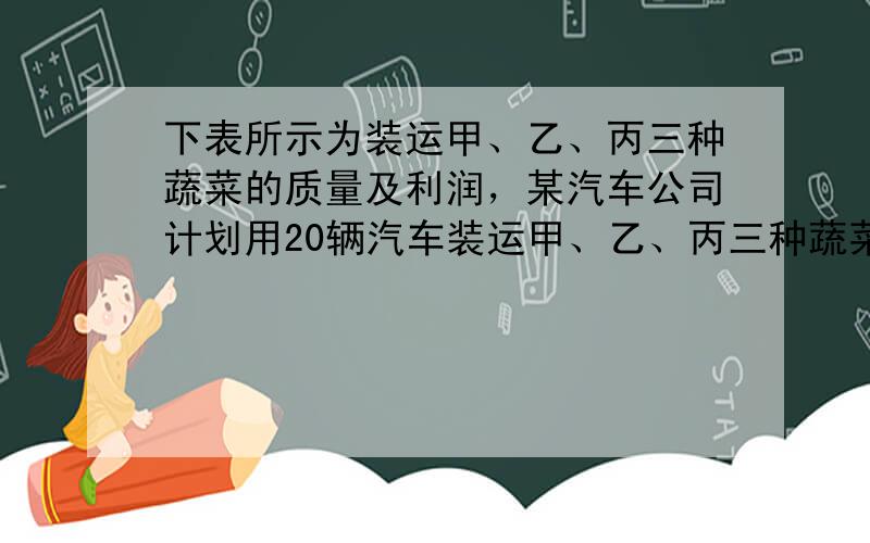 下表所示为装运甲、乙、丙三种蔬菜的质量及利润，某汽车公司计划用20辆汽车装运甲、乙、丙三种蔬菜36吨到外地销售（每辆汽车