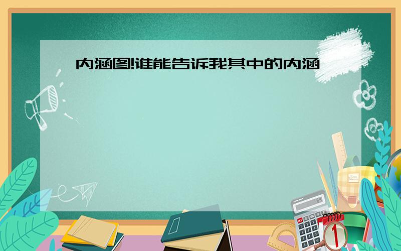 内涵图!谁能告诉我其中的内涵,