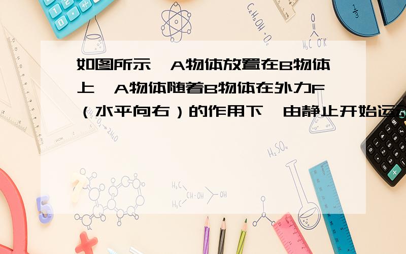 如图所示,A物体放置在B物体上,A物体随着B物体在外力F（水平向右）的作用下,由静止开始运动.请画出物体A所受的摩擦力f