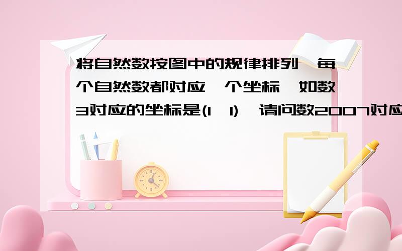 将自然数按图中的规律排列,每个自然数都对应一个坐标,如数3对应的坐标是(1,1),请问数2007对应的坐标是什