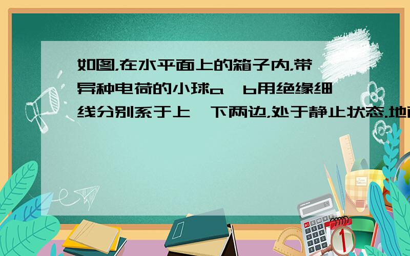 如图，在水平面上的箱子内，带异种电荷的小球a、b用绝缘细线分别系于上、下两边，处于静止状态.地面受到的压力为N，球b所受