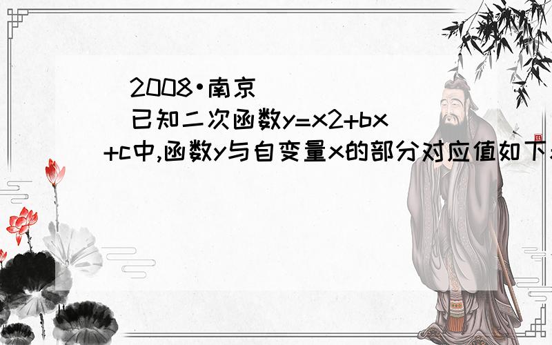 （2008•南京）已知二次函数y=x2+bx+c中,函数y与自变量x的部分对应值如下表：x … -1 0 1