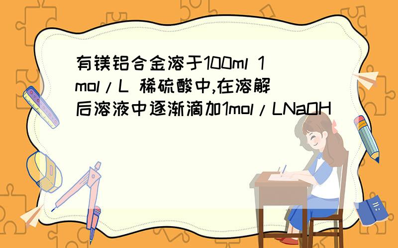 有镁铝合金溶于100ml 1mol/L 稀硫酸中,在溶解后溶液中逐渐滴加1mol/LNaOH