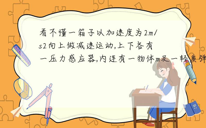 看不懂一箱子以加速度为2m/s2向上做减速运动,上下各有一压力感应器,内连有一物体m及一轻质弹簧,（如图）上面示数N1为