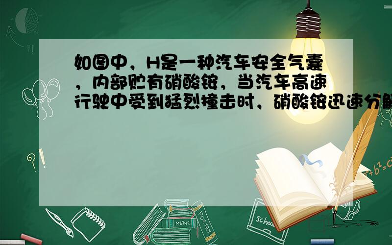 如图中，H是一种汽车安全气囊，内部贮有硝酸铵，当汽车高速行驶中受到猛烈撞击时，硝酸铵迅速分解，产生大量一氧化二氮气体和另