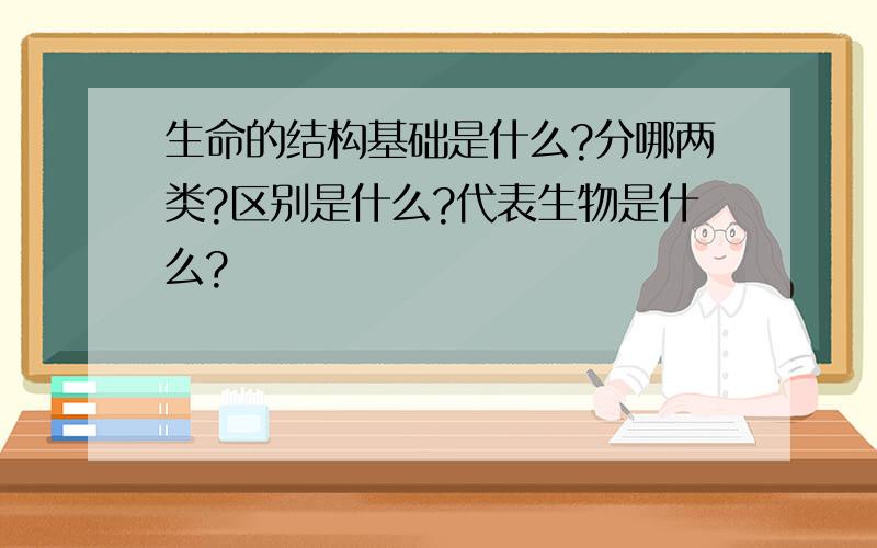 生命的结构基础是什么?分哪两类?区别是什么?代表生物是什么?