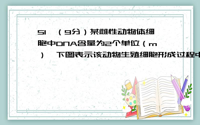 51、（9分）某雌性动物体细胞中DNA含量为2个单位（m）,下图表示该动物生殖细胞形成过程中细胞内DNA含...