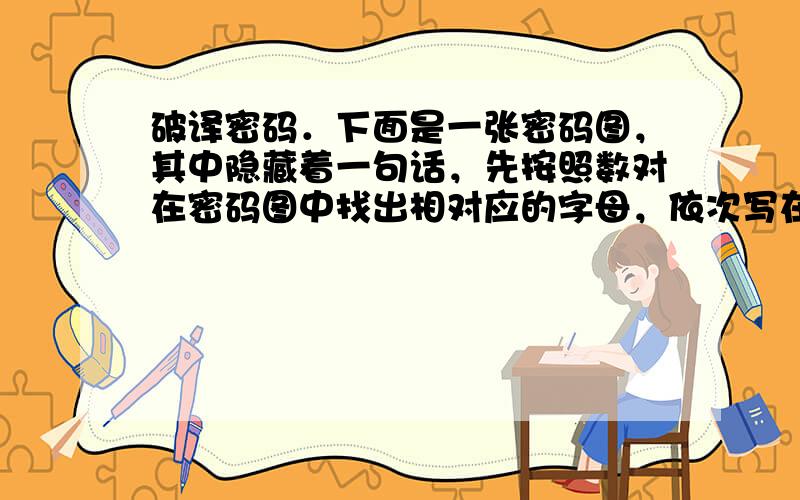 破译密码．下面是一张密码图，其中隐藏着一句话，先按照数对在密码图中找出相对应的字母，依次写在横线上就可以破译了．