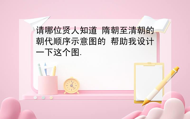 请哪位贤人知道 隋朝至清朝的朝代顺序示意图的 帮助我设计一下这个图.