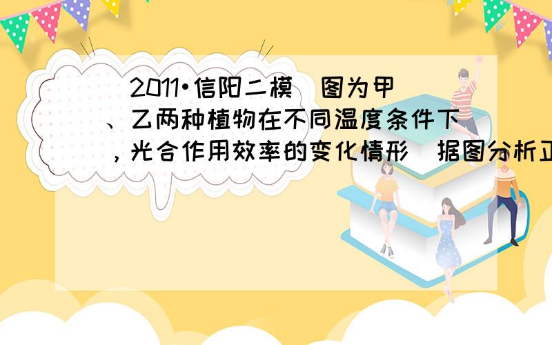 （2011•信阳二模）图为甲、乙两种植物在不同温度条件下，光合作用效率的变化情形．据图分析正确的是（　　）