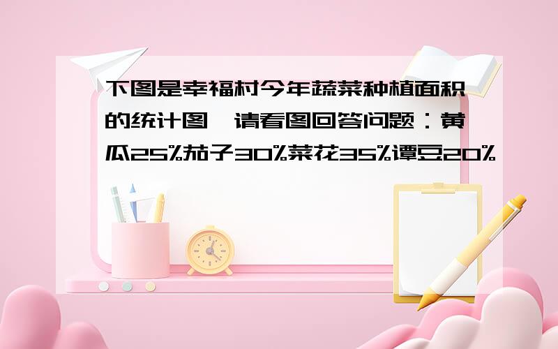 下图是幸福村今年蔬菜种植面积的统计图,请看图回答问题：黄瓜25%茄子30%菜花35%谭豆20%