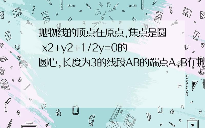 抛物线的顶点在原点,焦点是圆 x2+y2+1/2y=0的圆心,长度为3的线段AB的端点A,B在抛物线上移动,