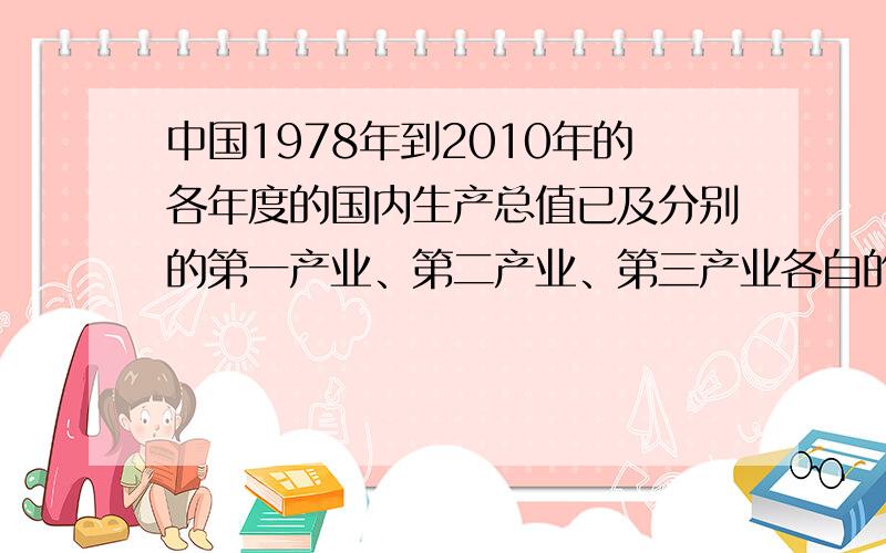 中国1978年到2010年的各年度的国内生产总值已及分别的第一产业、第二产业、第三产业各自的产值是多少?