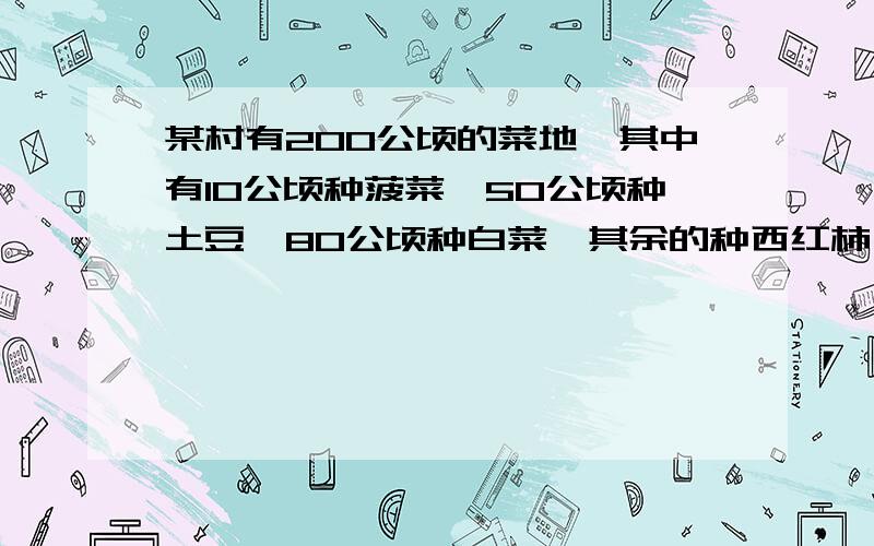 某村有200公顷的菜地,其中有10公顷种菠菜,50公顷种土豆,80公顷种白菜,其余的种西红柿,西红柿占这块菜地的百分之几