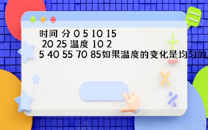 时间 分 0 5 10 15 20 25 温度 10 25 40 55 70 85如果温度的变化是均匀的,21分时的温度