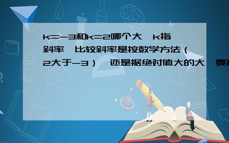 k=-3和k=2哪个大,k指斜率,比较斜率是按数学方法（2大于-3）,还是据绝对值大的大,要高考的