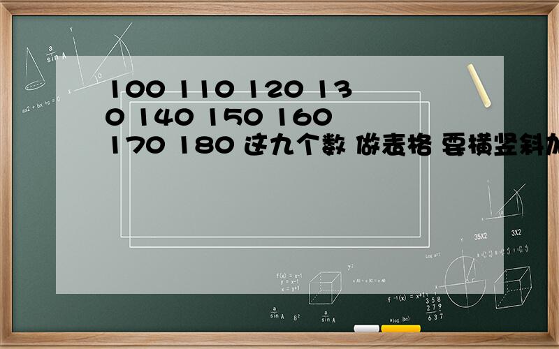 100 110 120 130 140 150 160 170 180 这九个数 做表格 要横竖斜加起的数都要相等 表格