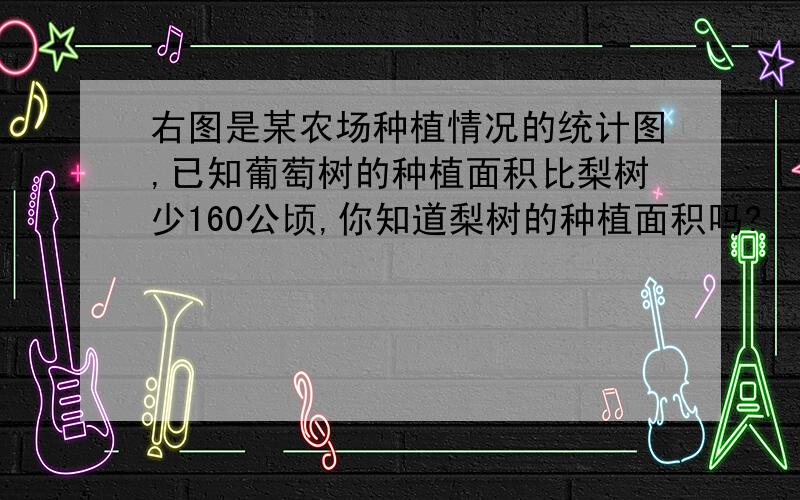 右图是某农场种植情况的统计图,已知葡萄树的种植面积比梨树少160公顷,你知道梨树的种植面积吗?