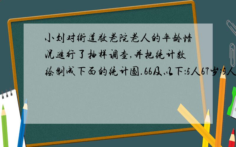 小刘对街道敬老院老人的年龄情况进行了抽样调查,并把统计数绘制成下面的统计图.66及以下：5人67岁:5人68岁:8人69