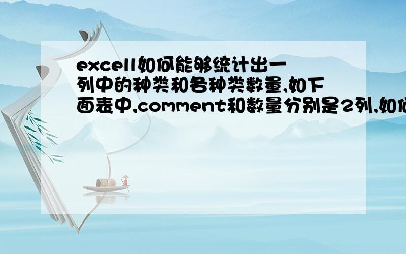 excell如何能够统计出一列中的种类和各种类数量,如下面表中,comment和数量分别是2列,如何快速统计出comme