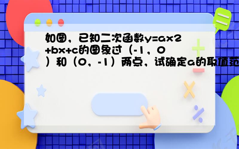 如图，已知二次函数y=ax2+bx+c的图象过（-1，0）和（0，-1）两点，试确定a的取值范围．