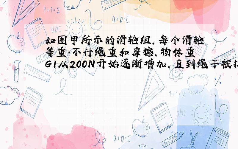 如图甲所示的滑轮组，每个滑轮等重．不计绳重和摩擦，物体重G1从200N开始逐渐增加，直到绳子被拉断．每次均匀速拉动绳子将