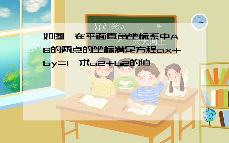 如图,在平面直角坐标系中A、B的两点的坐标满足方程ax+by=1,求a2+b2的值