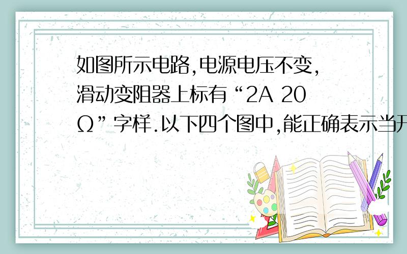 如图所示电路,电源电压不变,滑动变阻器上标有“2A 20Ω”字样.以下四个图中,能正确表示当开关S闭合后,通过小灯泡L的