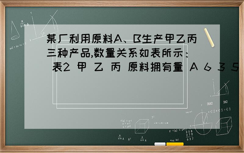 某厂利用原料A、B生产甲乙丙三种产品,数量关系如表所示： 表2 甲 乙 丙 原料拥有量 A 6 3 5 45 B 3 4