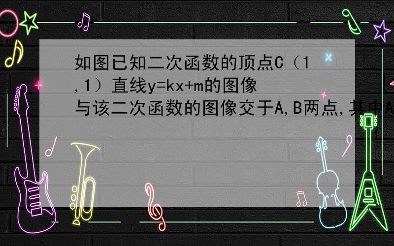 如图已知二次函数的顶点C（1,1）直线y=kx+m的图像与该二次函数的图像交于A,B两点,其中A（5/2,13/4）B点