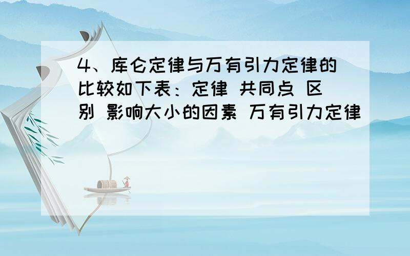 4、库仑定律与万有引力定律的比较如下表：定律 共同点 区别 影响大小的因素 万有引力定律 （