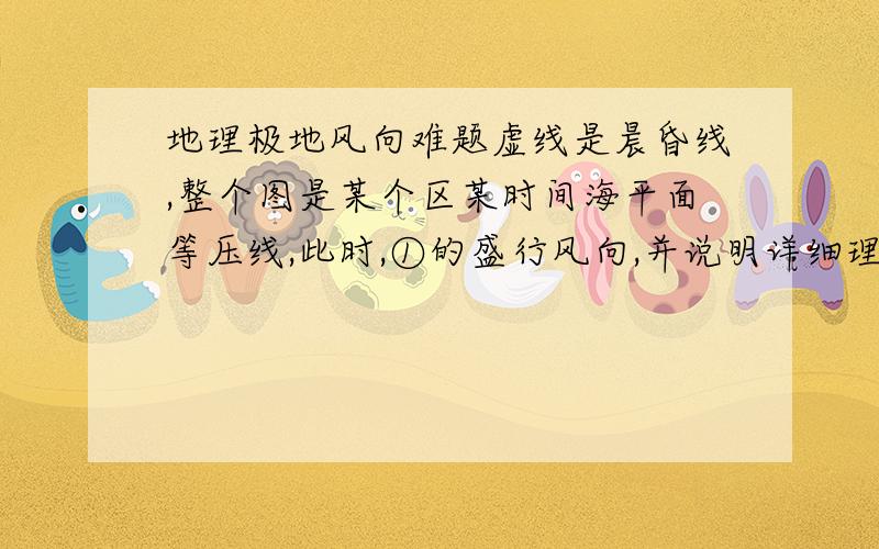 地理极地风向难题虚线是晨昏线,整个图是某个区某时间海平面等压线,此时,①的盛行风向,并说明详细理由.通俗易懂,拨开乌云见