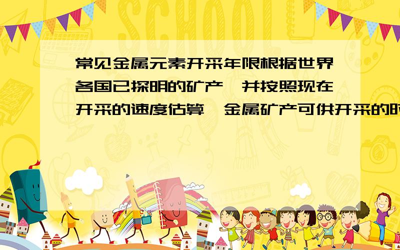 常见金属元素开采年限根据世界各国已探明的矿产,并按照现在开采的速度估算,金属矿产可供开采的时间是有限的.我想知道,一般常