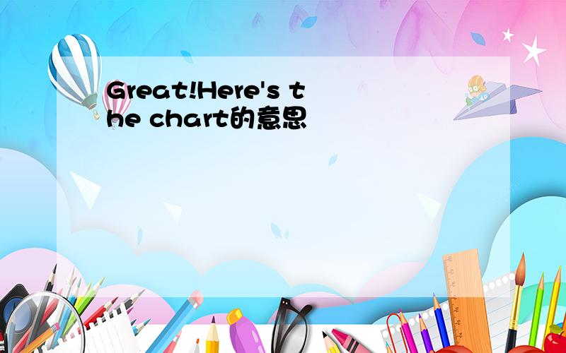 Great!Here's the chart的意思