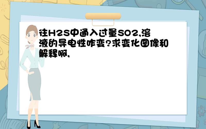 往H2S中通入过量SO2,溶液的导电性咋变?求变化图像和解释啊,