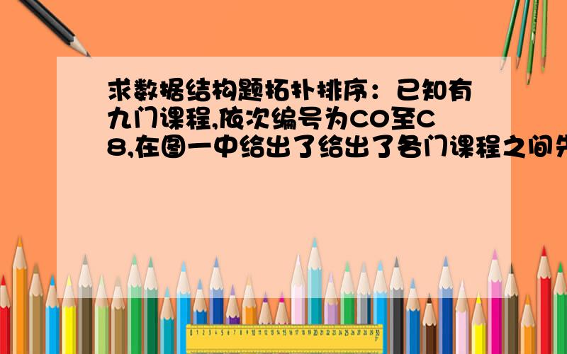 求数据结构题拓扑排序：已知有九门课程,依次编号为C0至C8,在图一中给出了给出了各门课程之间先后关系.例如：C0是C2和