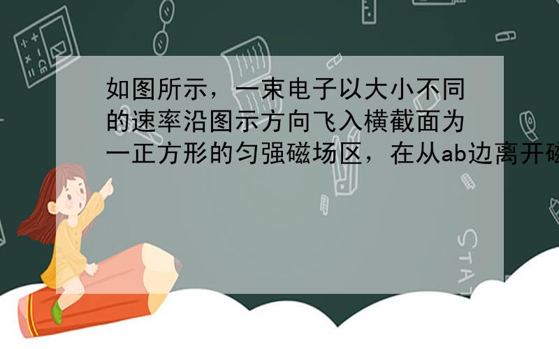 如图所示，一束电子以大小不同的速率沿图示方向飞入横截面为一正方形的匀强磁场区，在从ab边离开磁场的电子中，下列判断正确的