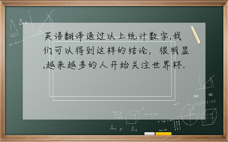 英语翻译通过以上统计数字,我们可以得到这样的结论：很明显,越来越多的人开始关注世界杯.