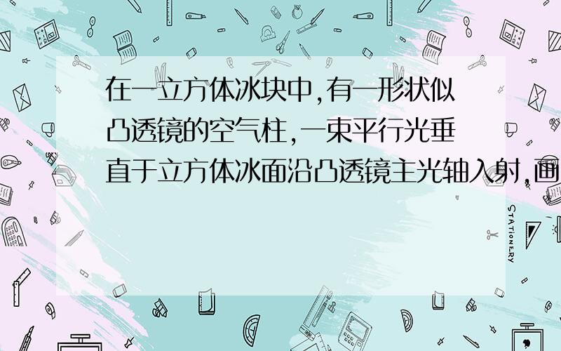 在一立方体冰块中,有一形状似凸透镜的空气柱,一束平行光垂直于立方体冰面沿凸透镜主光轴入射,画出通过凸透镜的大致光路图.