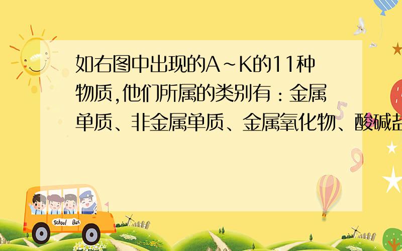 如右图中出现的A~K的11种物质,他们所属的类别有：金属单质、非金属单质、金属氧化物、酸碱盐和有机物等