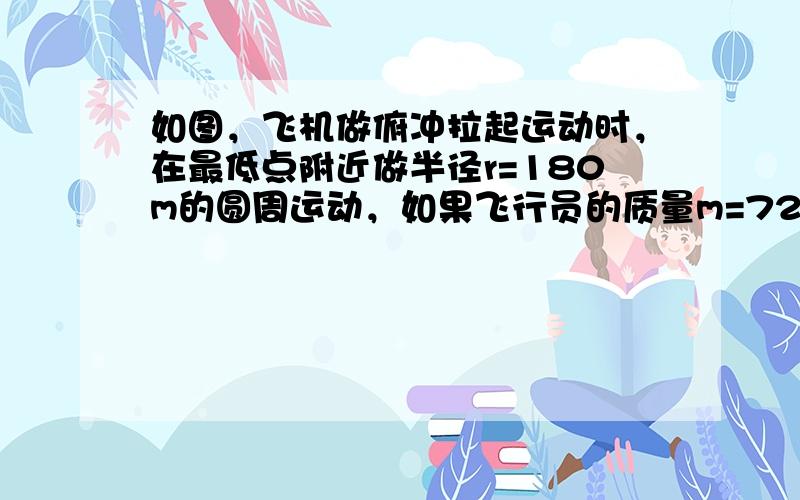 如图，飞机做俯冲拉起运动时，在最低点附近做半径r=180m的圆周运动，如果飞行员的质量m=72kg． 飞机经过