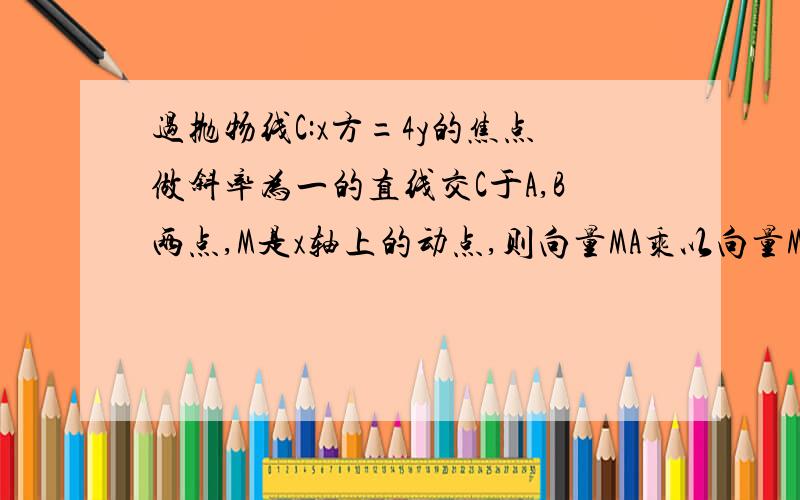 过抛物线C:x方=4y的焦点做斜率为一的直线交C于A,B两点,M是x轴上的动点,则向量MA乘以向量MB的最小值为