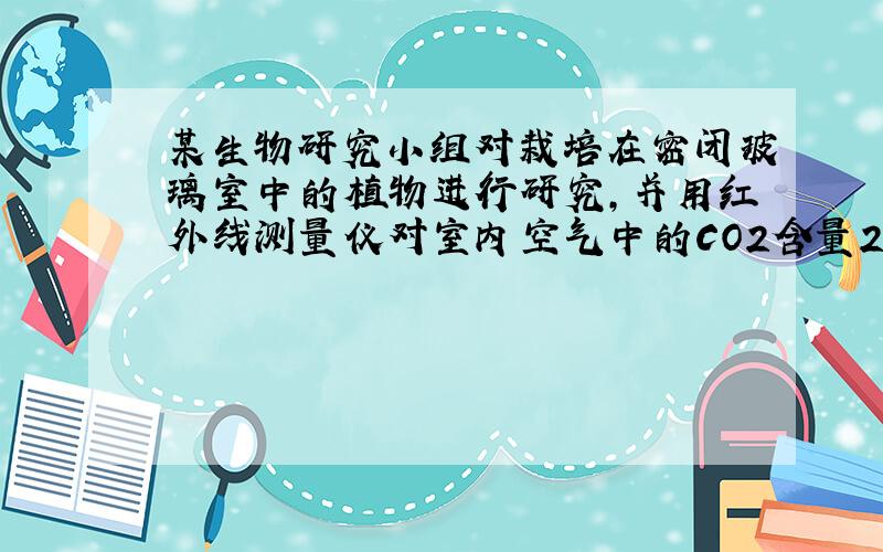 某生物研究小组对栽培在密闭玻璃室中的植物进行研究，并用红外线测量仪对室内空气中的CO2含量24小时测定，并绘制了温室内的