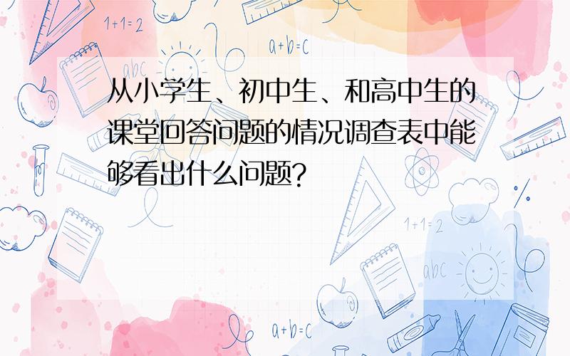 从小学生、初中生、和高中生的课堂回答问题的情况调查表中能够看出什么问题?