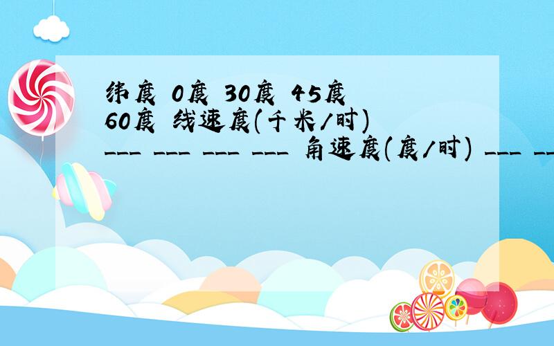 纬度 0度 30度 45度 60度 线速度(千米/时) ___ ___ ___ ___ 角速度(度/时) ___ ___